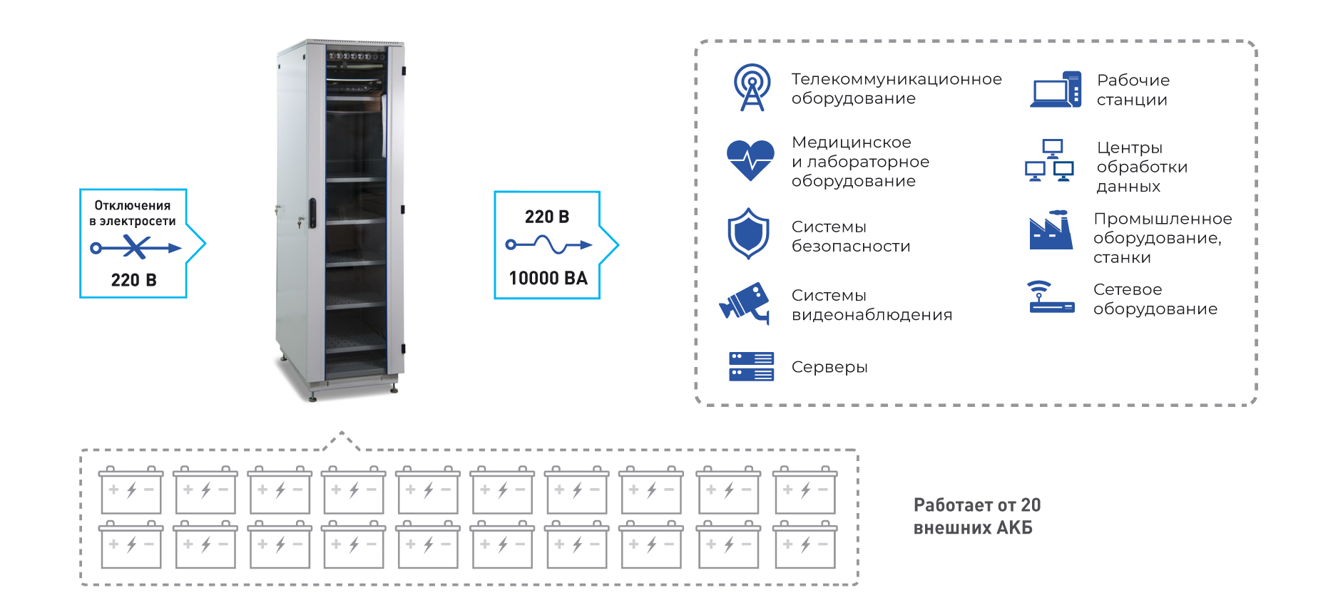SKAT-UPS 10000 SNMP-ON комплекс бесперебойного питания. Изображение 1 SKAT-UPS 10000 SNMP-ON комплекс бесперебойного питания. Изображение 2